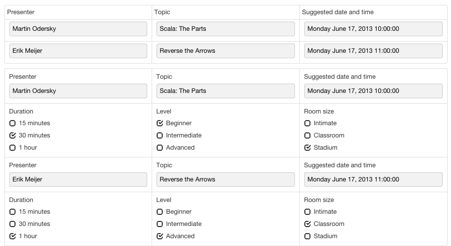 Repeated grids in review mode